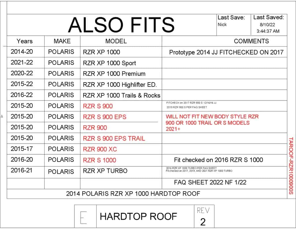 Trail Armor Polaris Rzr Series Hard Top Roof