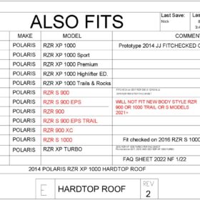 Trail Armor Polaris Rzr Series Hard Top Roof