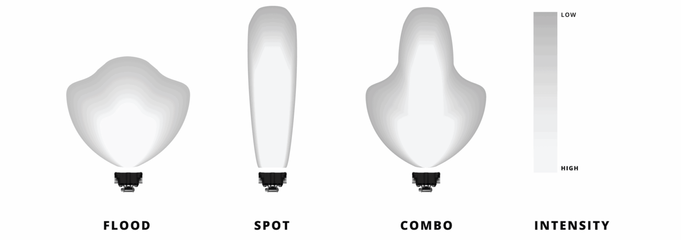 Pod Light Beam Pattern