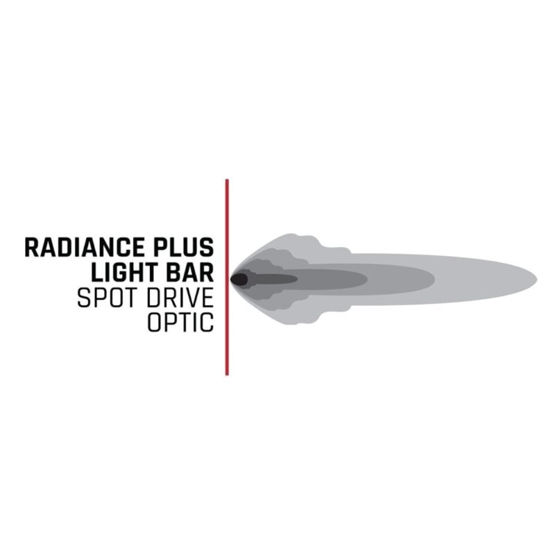 Rigid Radiance Light Bar, Plus Backlit Light Bar