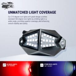 Whipit Utv/atv Rock Lights, 210 Degrees Of Coverage