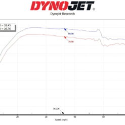 Dynojet Kawasaki Krx Tuner, Ecu Programmer