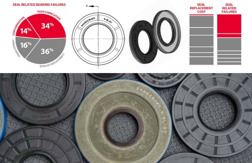 Sandcraft Utv Transmission Seals