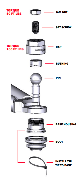 Ball Joint Seperation