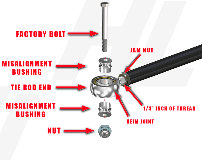High Lifter Can-am Maverick X3 Adjustable Tie Rods, Hd Edition