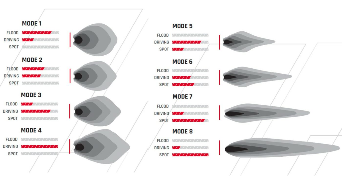 Beams Combined