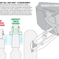 Sandcraft Motorsports Polaris Rzr Turbo R Lower Ball Joints, Pro S Lower Ball Joints
