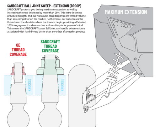 Sandcraft Motorsports Polaris Rzr Turbo R Lower Ball Joints, Pro S Lower Ball Joints