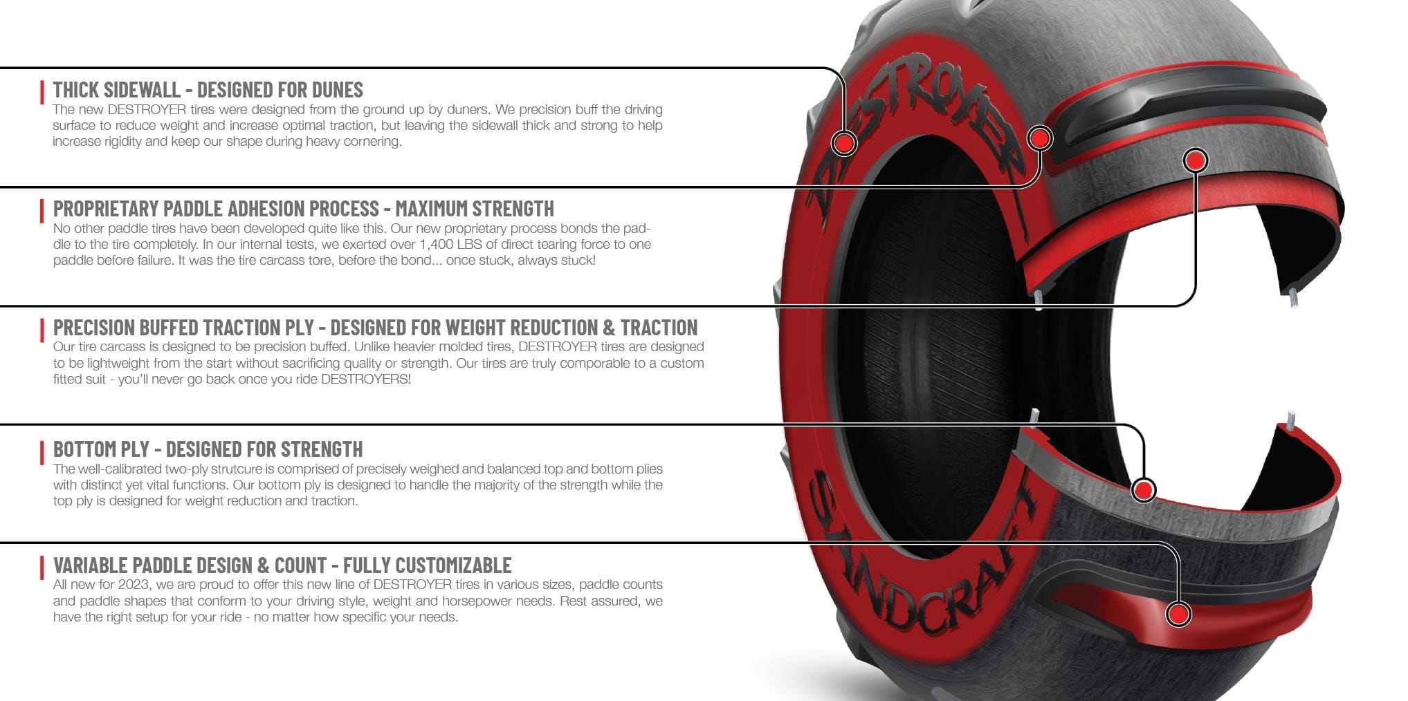 Sandcraft Motorsports Sand Tire Line Up