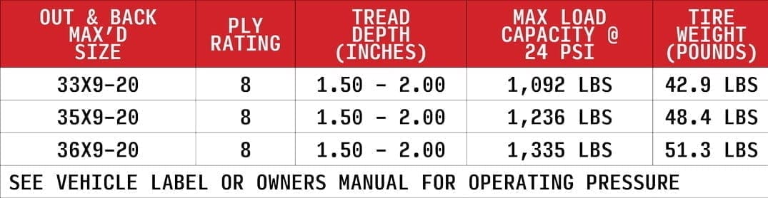 Highlifter Tires O Bmaxd