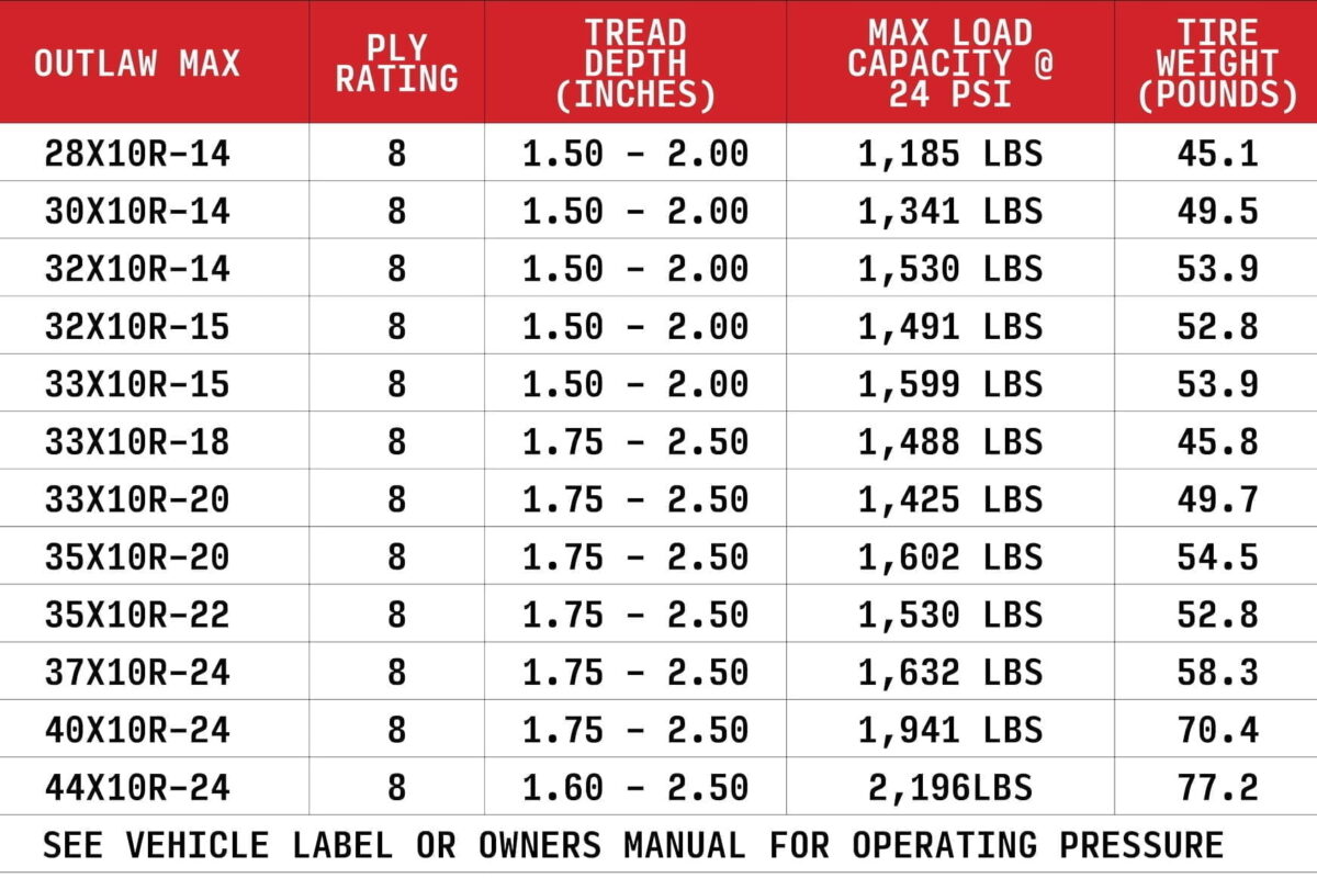 High Lifter High Lifter Outlaw Max Tires