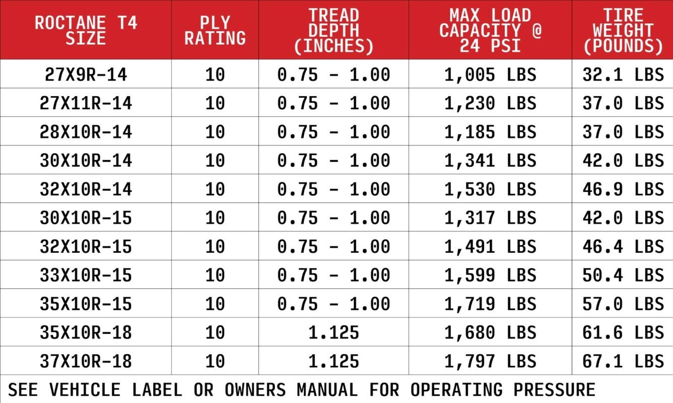 High Lifter High Lifter Roctane T4 Tires