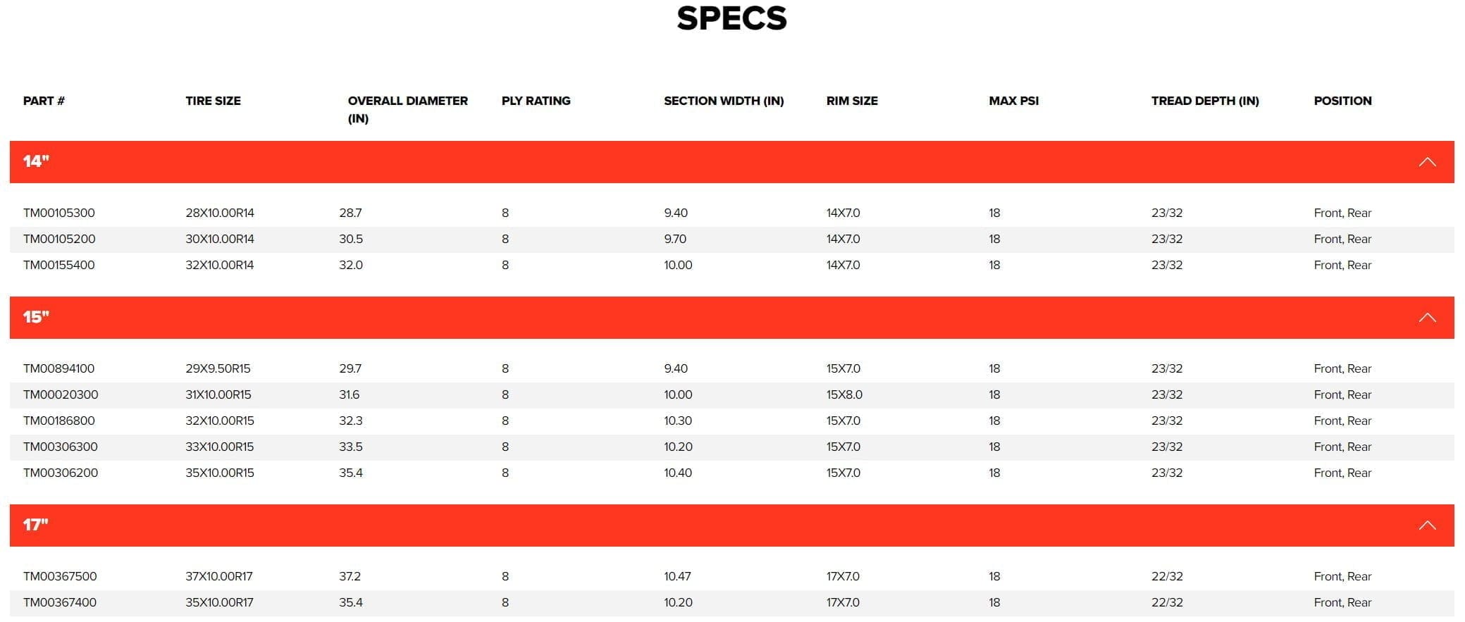 Maxxis Carnivore Tires