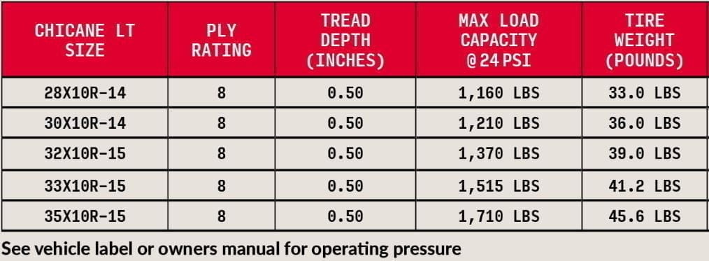 High Lifter High Lifter Chicane Lt Tires