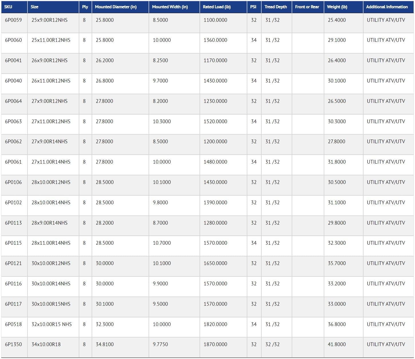 Itp Blackwater Evolution Tires