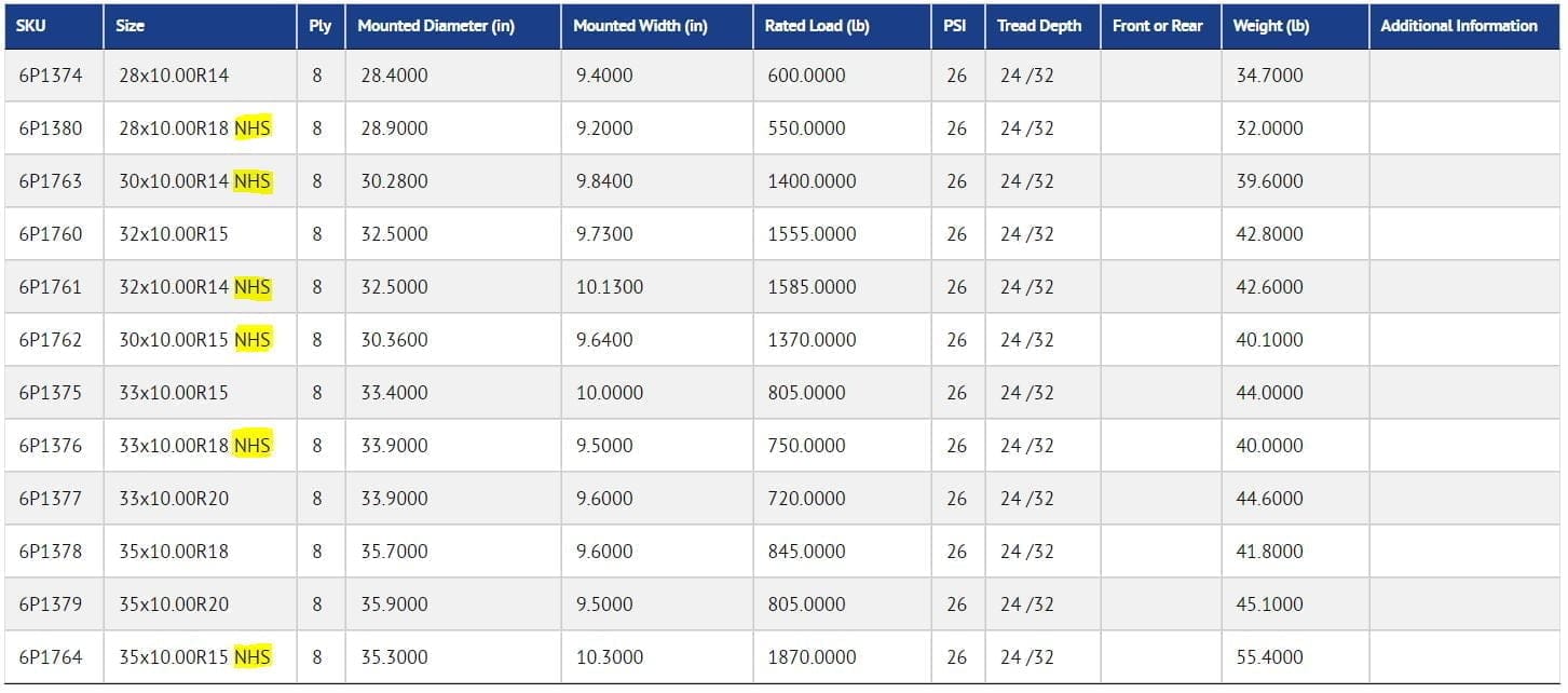 Itp Versa Cross V3 Tires