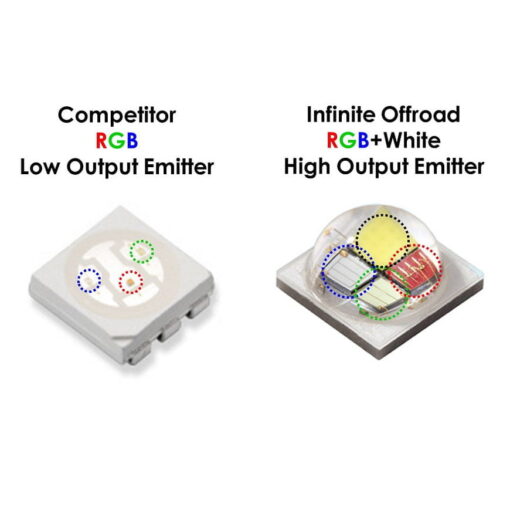Infinite Offroad Led Rock Lights, Rgb+w