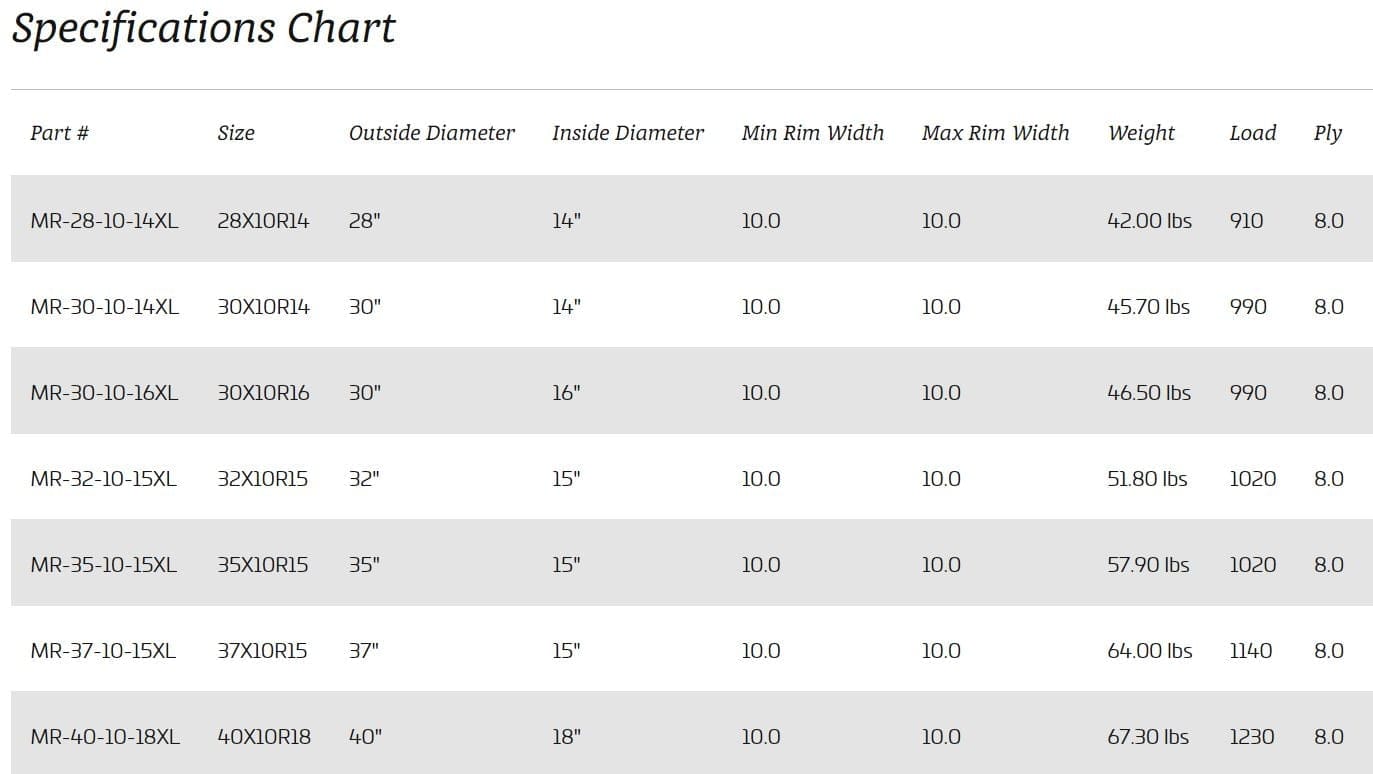 Efx Tires Motoravage Tires