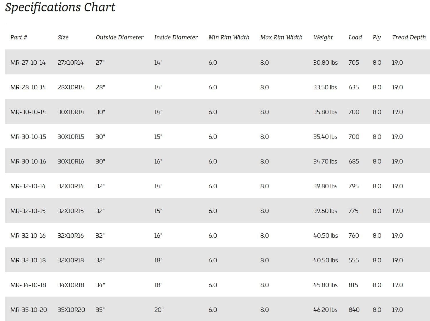 Efx Tires Motoravage Tires