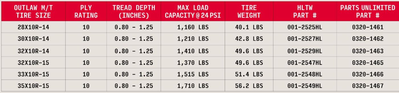 High Lifter High Lifter Outlaw M/t Tires