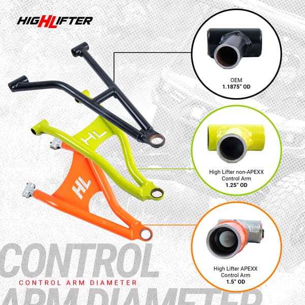 High Lifter Polaris Xpedition Forward Control Arms