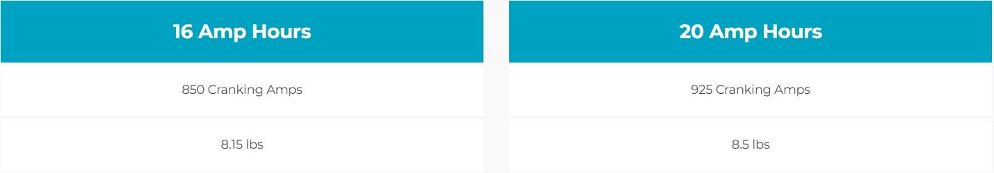 Antigravity Batteries 26 Series Lithium Batteries