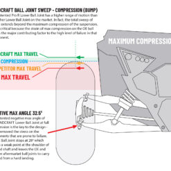 Sandcraft Motorsports Polaris Rzr Pro S Lower Ball Joints